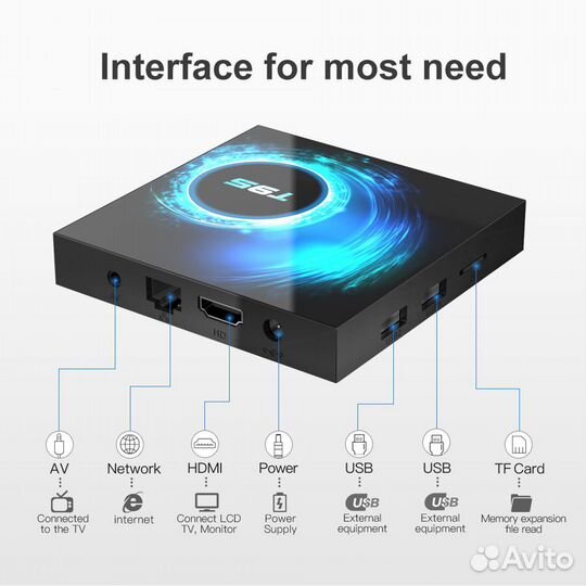 Тв приставка 6к 4гб-64гб 4 ядра Т 95 max новая