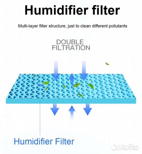 Увлажняющий фильтр FZ-g60mfe