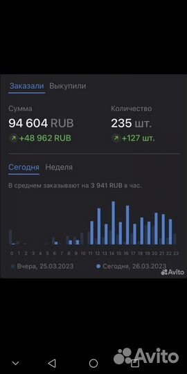 Менеджер маркетплейс