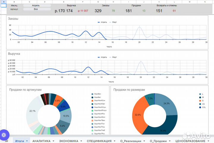 Автоматизация Excel, гугл-таблиц. Формулы, скрипты