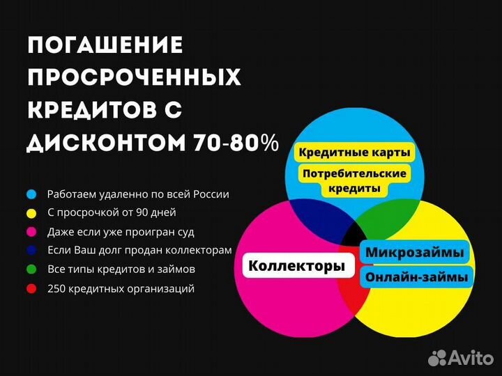 Списание долга без банкротства