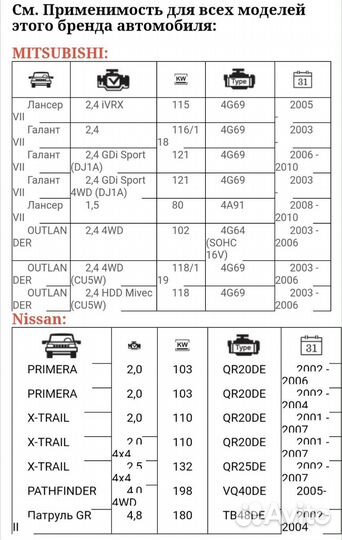 Свечи зажигания иридиевые torch