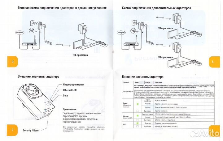 Plc адаптер ростелеком