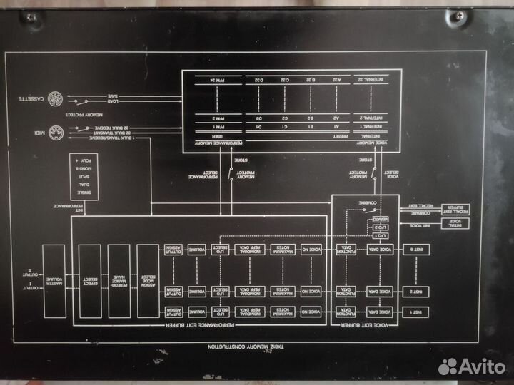 FM- синтезатор TX81Z