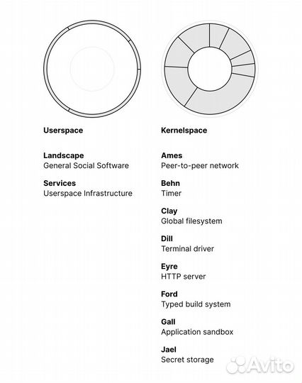 L1 Планета Urbit