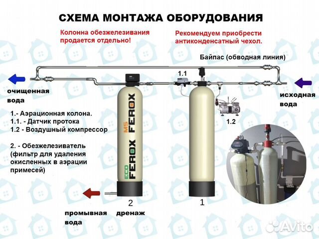 Аэрационная колонна / (Очистка водыСистема очистки