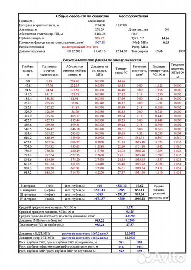 Интерпретация результатов гди скважин удаленно