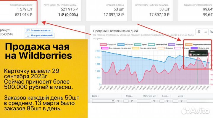 Кофейный островок с прибылью 50тр