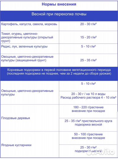 Удобрения карбамид 500гр