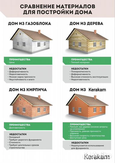 Керамический крупноформатный блок Керакам