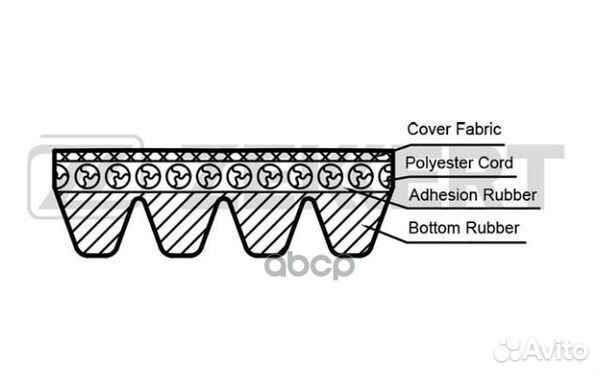 Ремень поликлиновой Toyota Allion (T240) 01- P