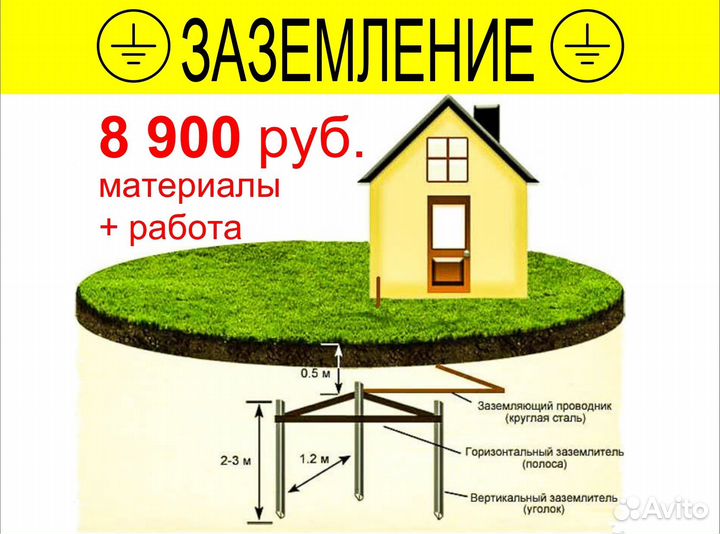 Контур заземления частного дома