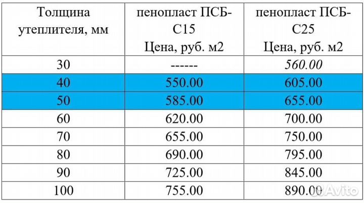 Фасадные термопанели