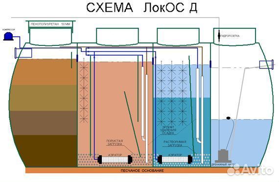 Септик под ключ Локос-16Д Лайт