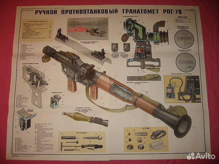 Плакаты оружия СССР