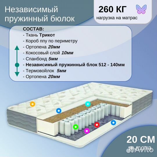 Матрас, который изменит вашу жизнь