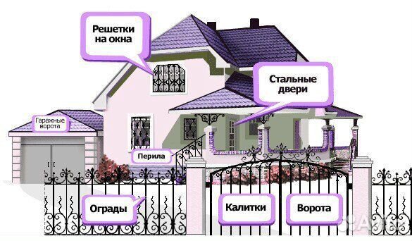Сварщик в Белгороде. Выезд сварщика