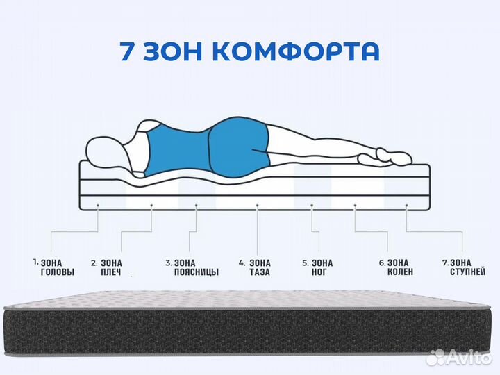 Матрас беспружинный