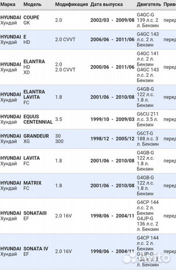 Топливная форсунка для hyundai / KIA