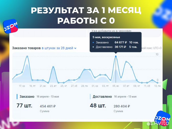 Менеджер по работе с маркетплейсами вб, озон, янде