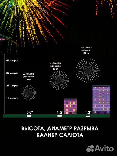 Р7024 Новогодний торт салют на 100 +5 залпов