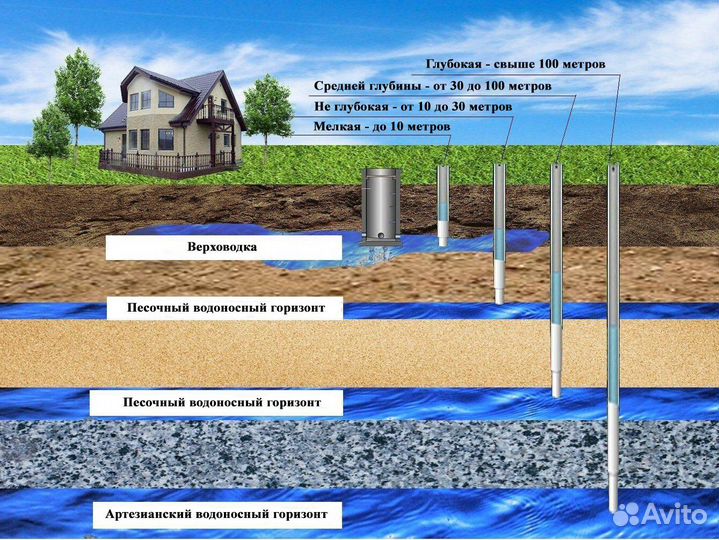 Бурение скважин в Крыму