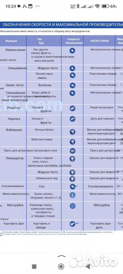 Кухонный комбайн Moulinex Odacio 3
