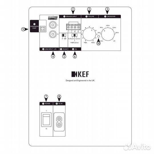 Сабвуфер закрытого типа KEF Kube12b