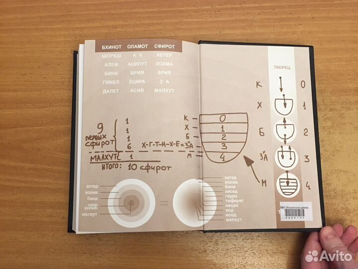 Основы Каббалы. Михаэль Лайтман