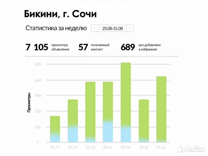 Авитолог / Услуги Авитолога