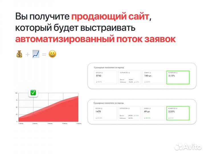 Разработчик сайтов/веб-дизайнер/создание сайтов