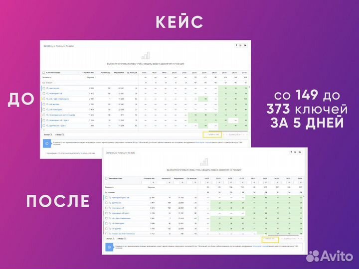 Менеджер по работе с Wildberries, Яндекс, Ozon