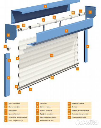 Ремонт рольставень и автоматических ворот