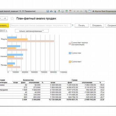1С Управление нашей фирмой 8. Базовая версия. Электронная поставка