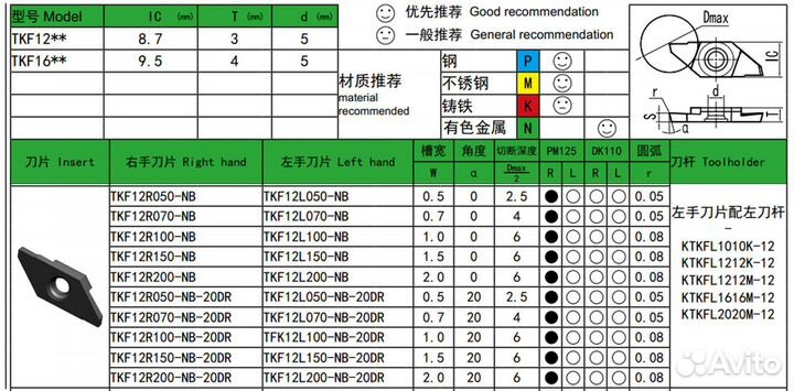 Отрезная пластина TKF-NB / TKF-NB-20DR