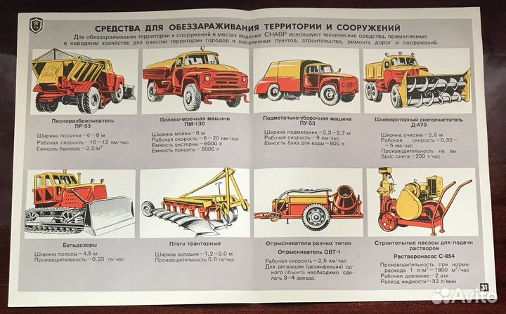 Плакаты СССР Гражданская оборона 1970-ые