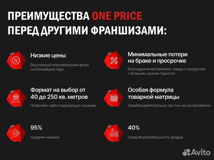 Франшиза магазина OnePrice: Доходность 400.000р