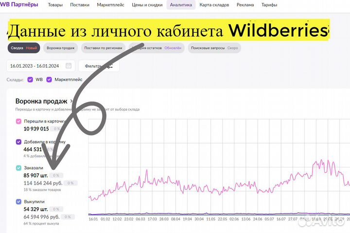 Пассивный доход 90 годовых, магазин на WB