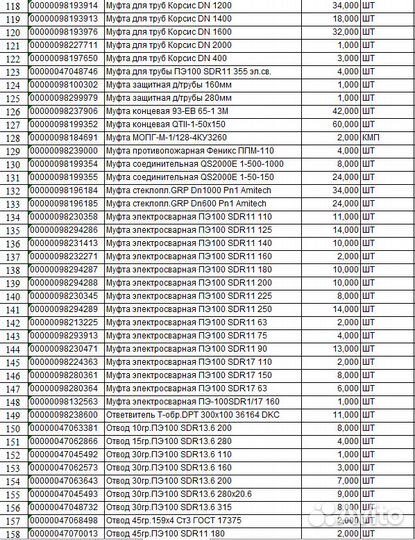 Сантехника(Колодец, Насос, Кран, Муфта, Кольцо, др