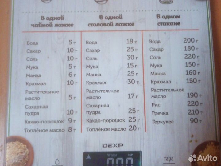 Кухонные весы