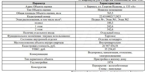Торговая площадь, 765 м²