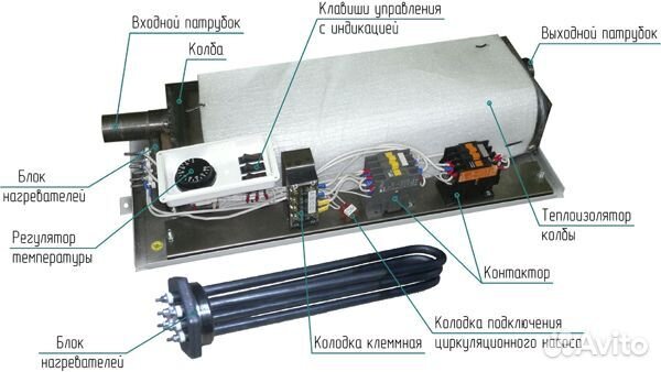 Электрический котел