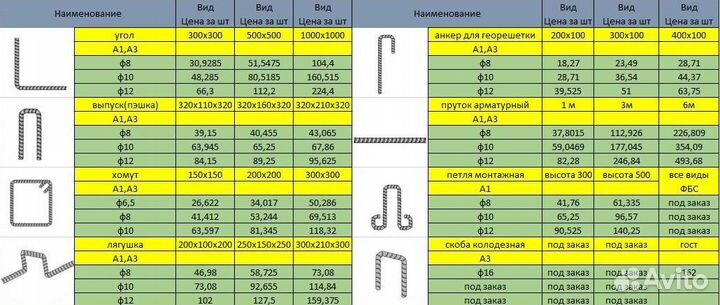 Гибка арматуры