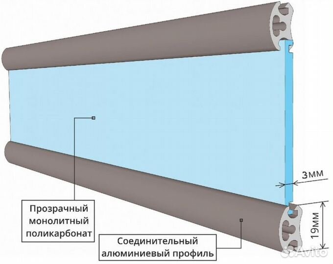 Прозрачные Роллеты для веранды