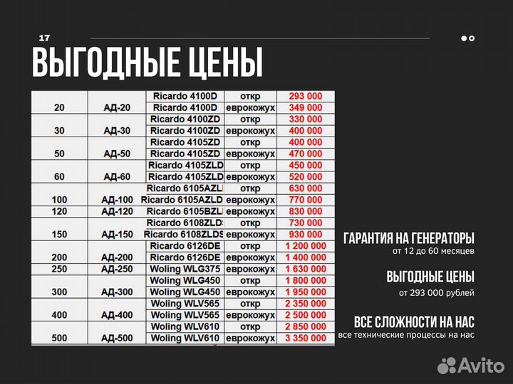 Дизельный генератор 100 квт опт