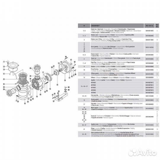 Насос Hayward HCP38453E KAP450 T1 IE3(380В,66м3/ч)