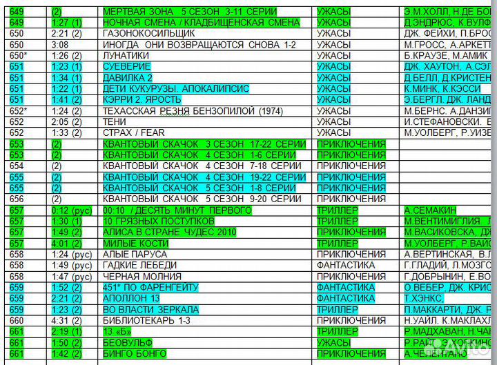 Фильмы и музыка на DVD. Часть 6