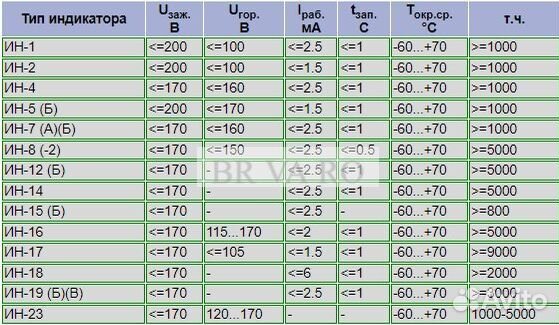 1 шт - ин-1 индикатор, газоразрядный индикатор ора