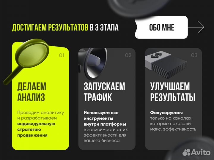 Авитолог / Услуги авитолога / Продвижение на Авито