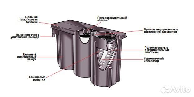 Аккумуляторная батарея Cyclon 0859-0010